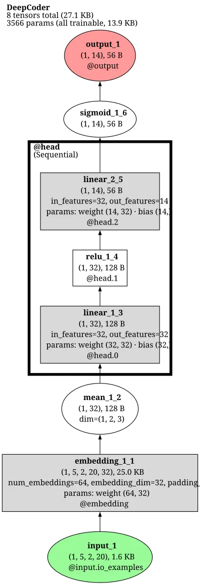 DeepCoder architecture thumbnail