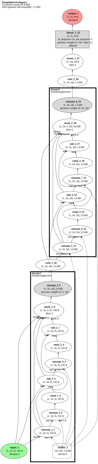 DeepSphere architecture thumbnail