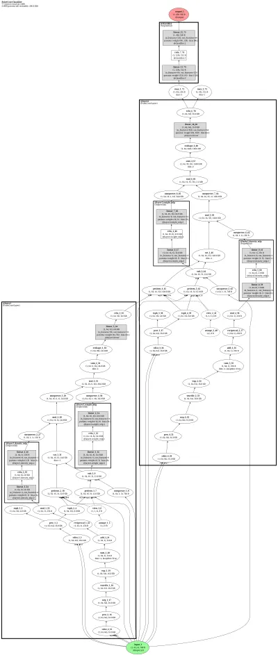 PointConv architecture thumbnail