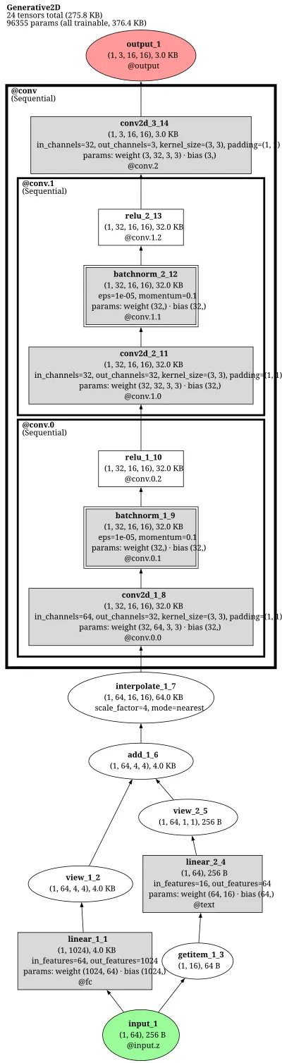 mmagic:fastcomposer architecture thumbnail