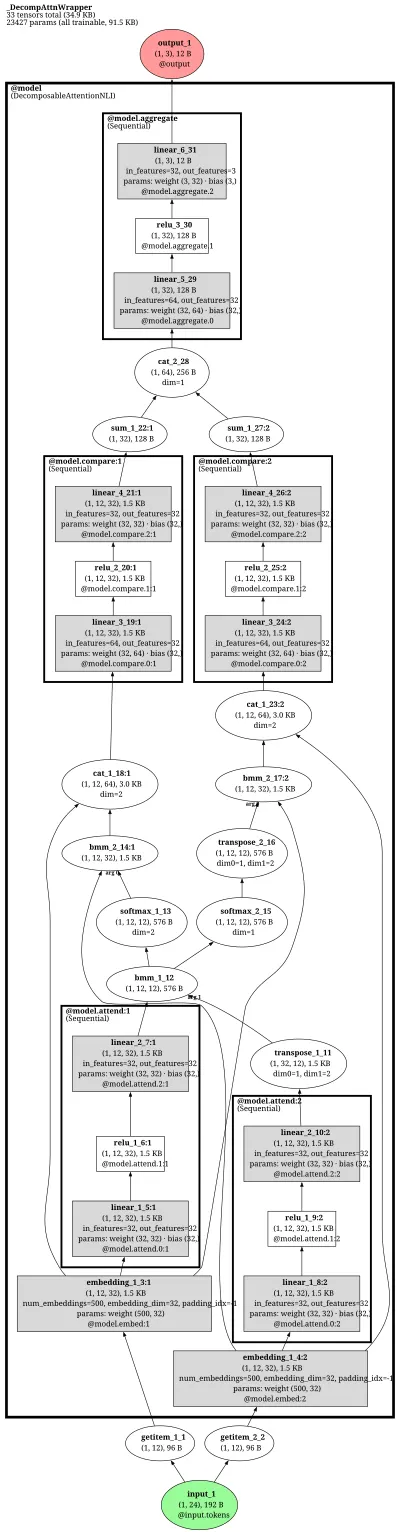 decomposable_attention_nli architecture thumbnail