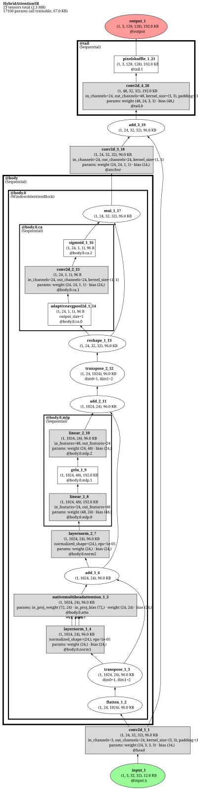 hat_lightweight_sr_x4 architecture thumbnail