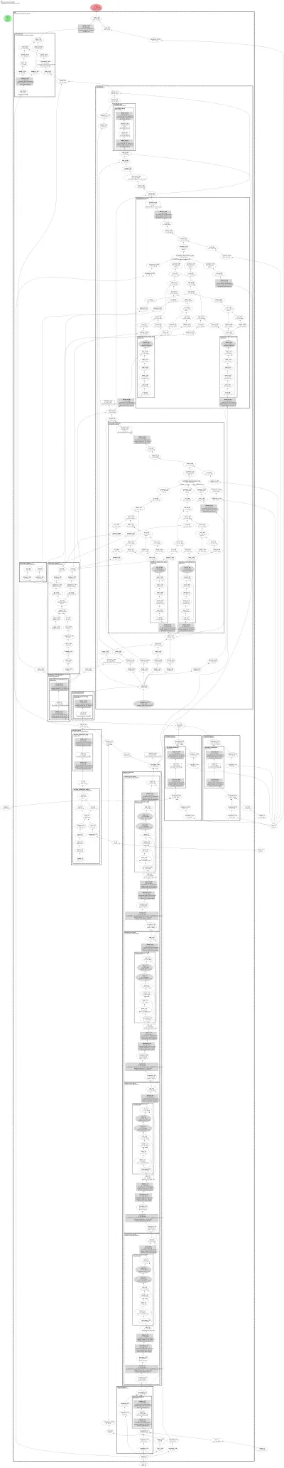 LongCatAudioDiTTransformer architecture thumbnail