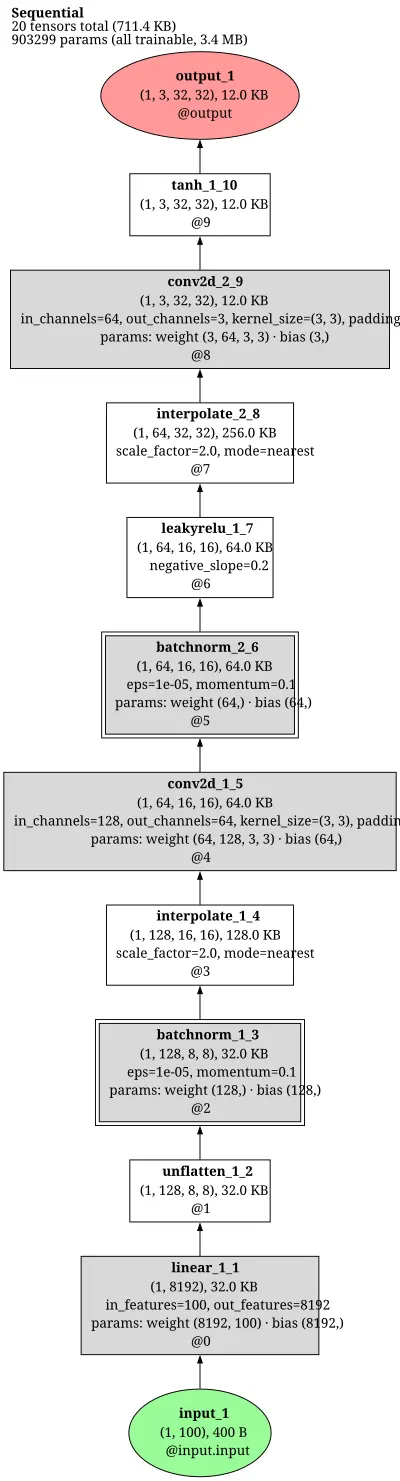 pytorch_gan_relativistic_gan_generator architecture thumbnail