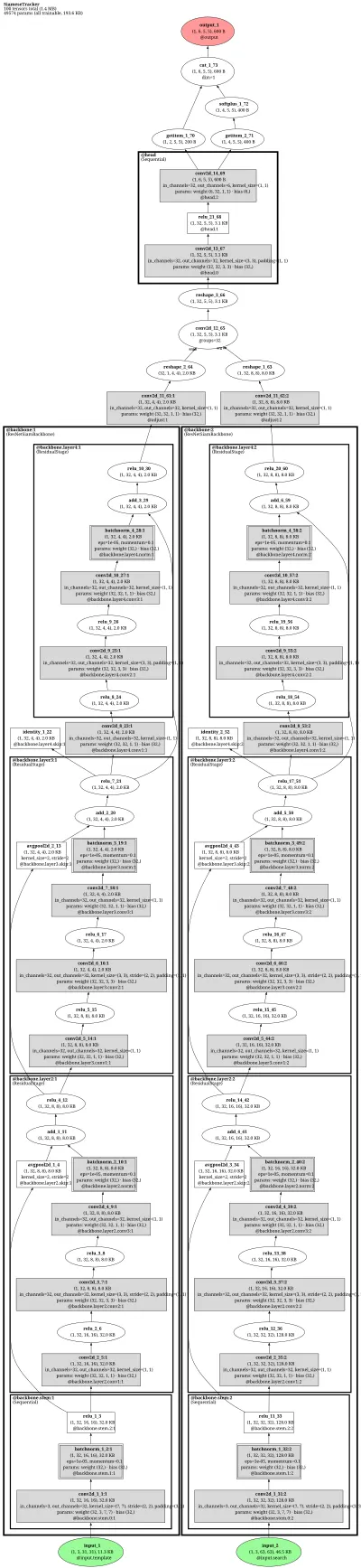 SiamBAN-ResNet50 architecture thumbnail
