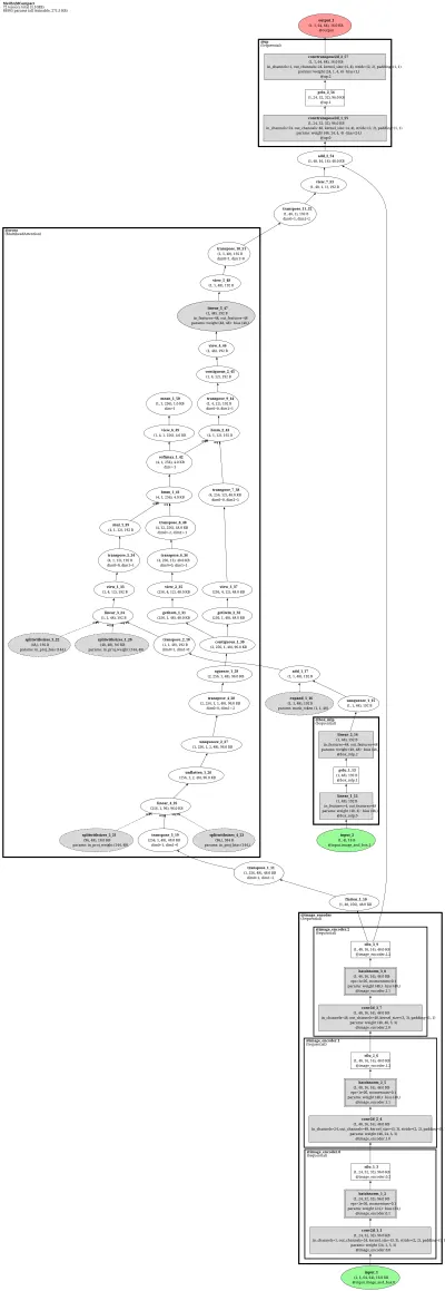 MedSAM architecture thumbnail