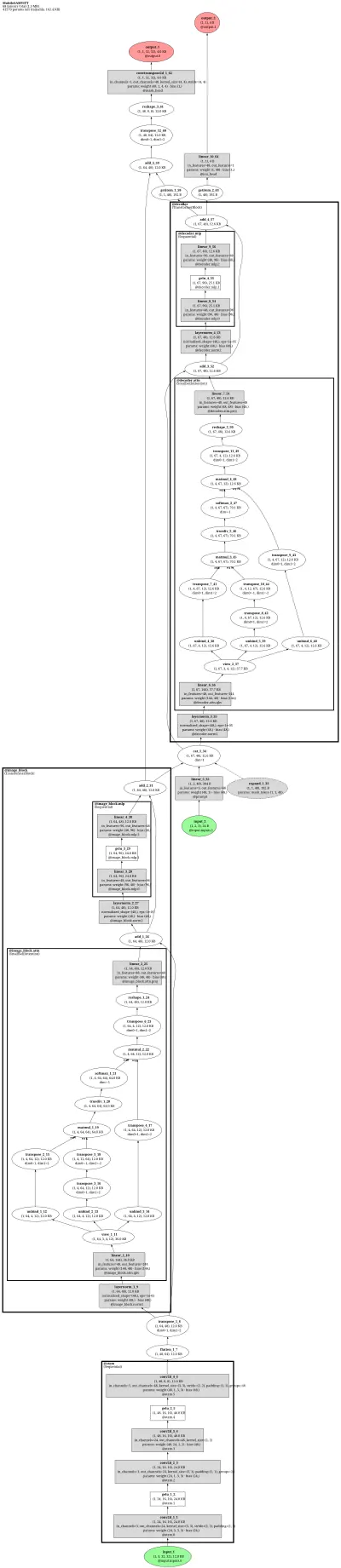 MobileSAM_ViT_T architecture thumbnail