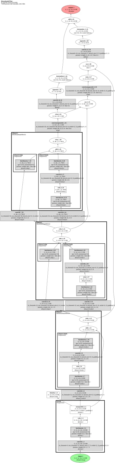 monodepth2_resnet18 architecture thumbnail
