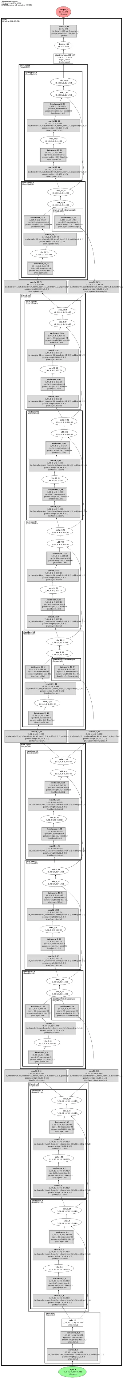 minkowski_resnet34 architecture thumbnail