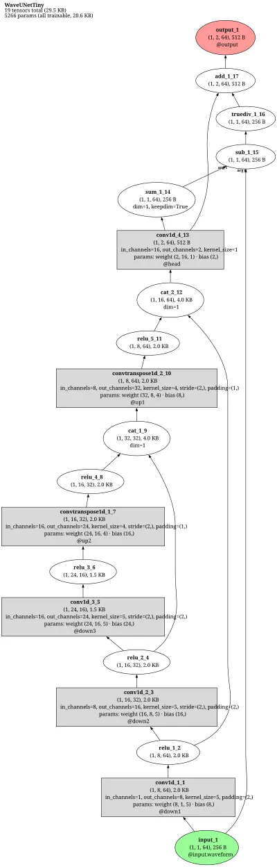 Wave-U-Net audio source separator architecture thumbnail