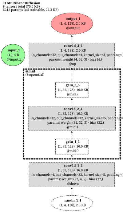 audiocraft.MultiBandDiffusion architecture thumbnail