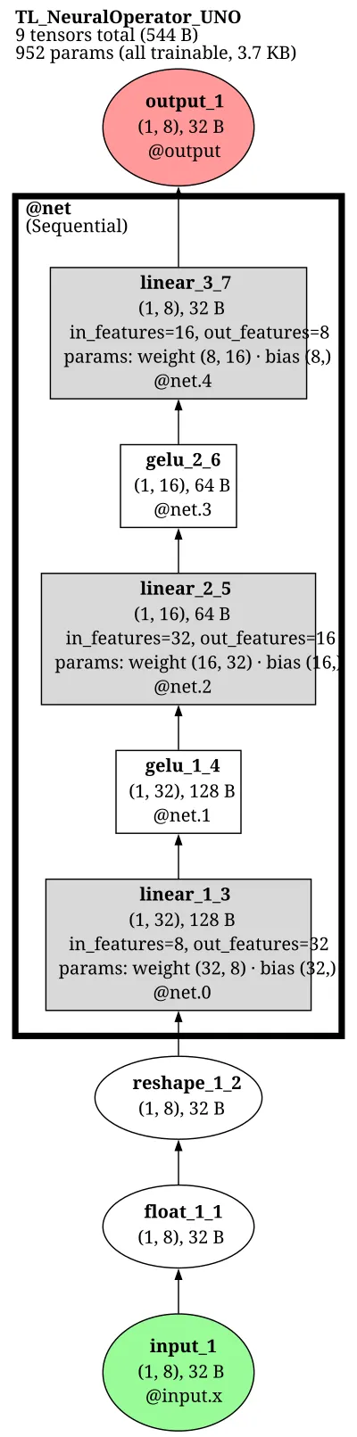 NeuralOperator UNO architecture thumbnail
