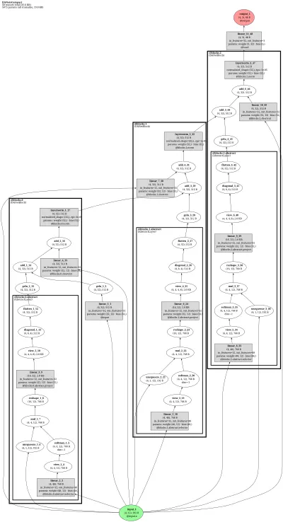 DANets-tabular architecture thumbnail