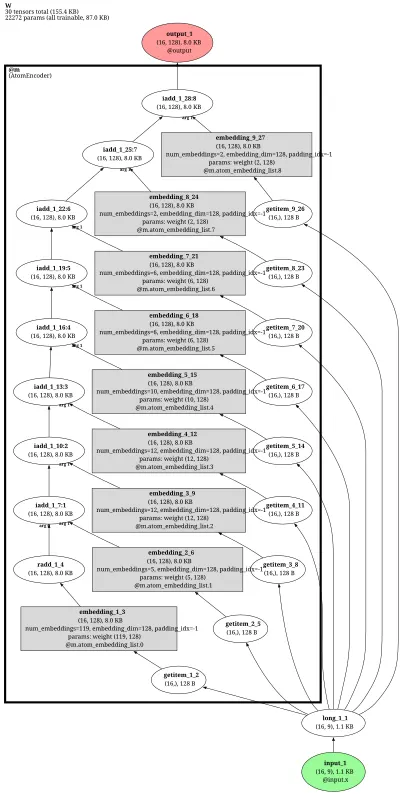 OGB-AtomEncoder architecture thumbnail