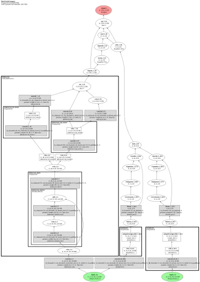 mmtrack:bytetrack architecture thumbnail