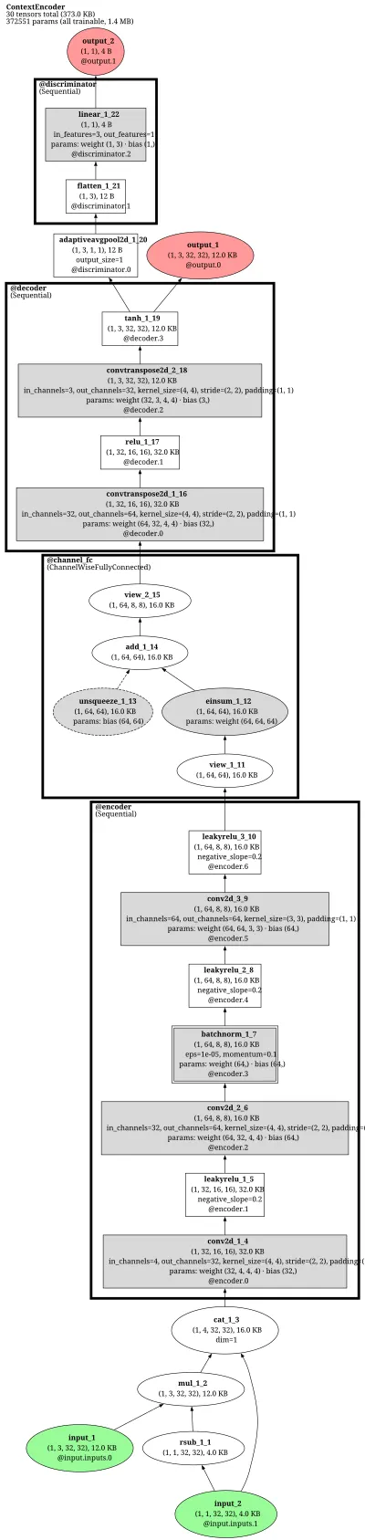 erik_context_encoder architecture thumbnail