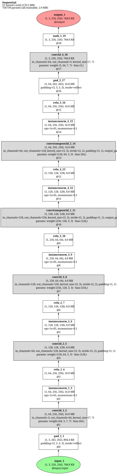 pytorch_gan_cyclegan_generator architecture thumbnail