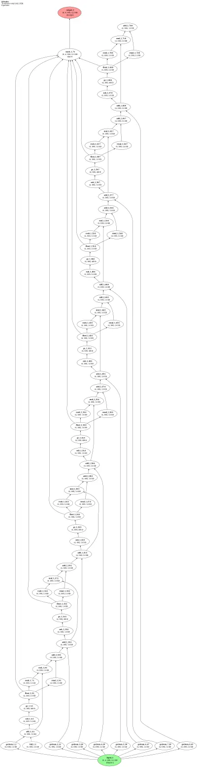 bindsnet_ifnodes architecture thumbnail