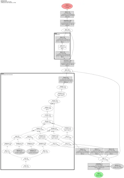 linformer_lm architecture thumbnail