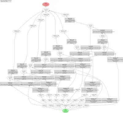 Recurrent Neural Network Grammar (DyNet stack-LSTM parser) architecture thumbnail