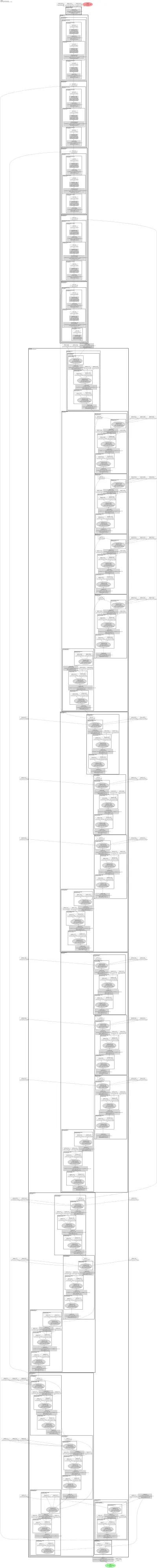 smp_Linknet_timm-tf_efficientnet_lite2 architecture thumbnail