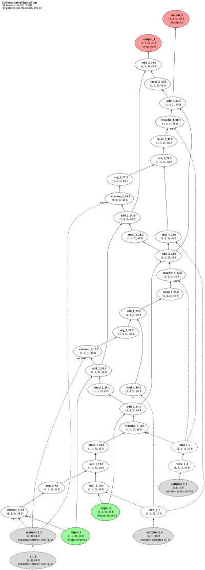 Differentiable physics integrator step architecture thumbnail