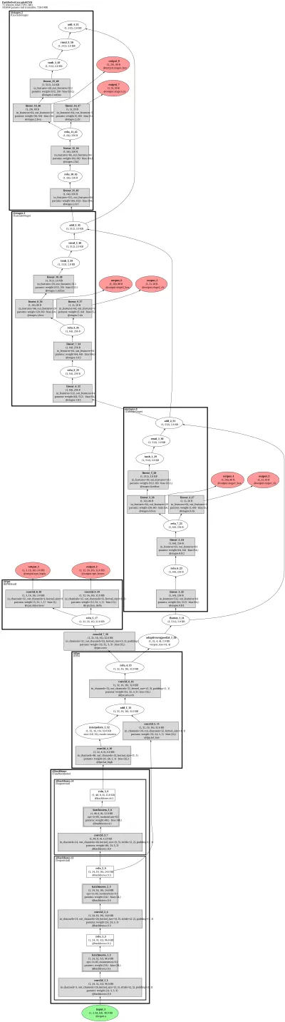 paddledet_cascade_rcnn architecture thumbnail