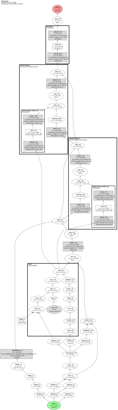 schnetpack_SO3net architecture thumbnail