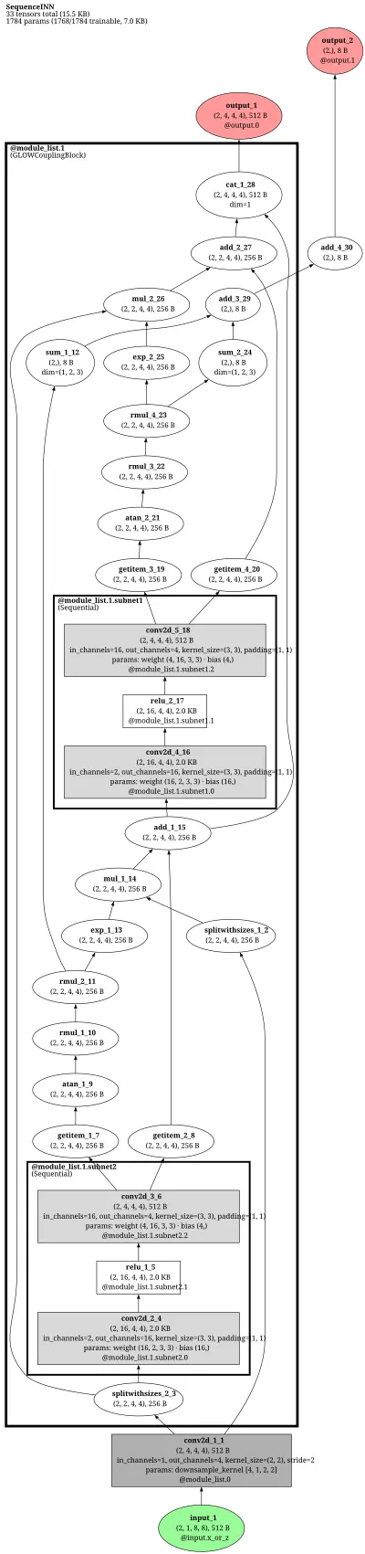 freia_irevnet_downsampling_flow architecture thumbnail