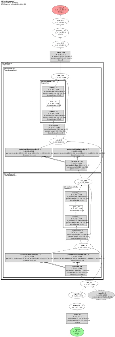 vitgan_generator architecture thumbnail