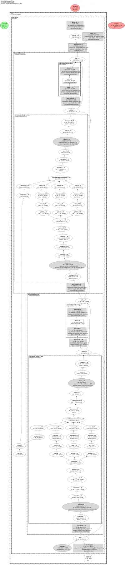 fastvlm:mobile-vlm architecture thumbnail