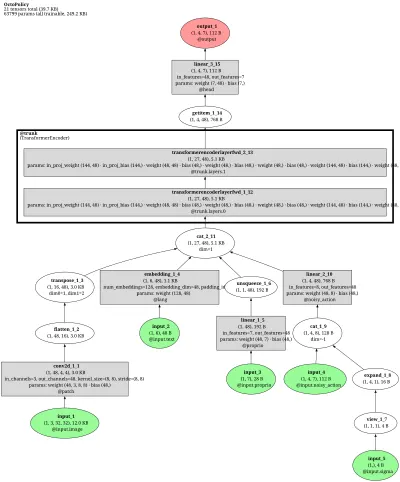 Octo_base architecture thumbnail