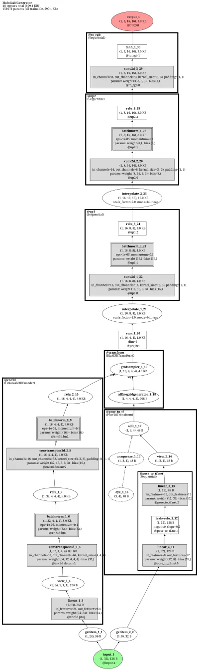 hologan_generator architecture thumbnail