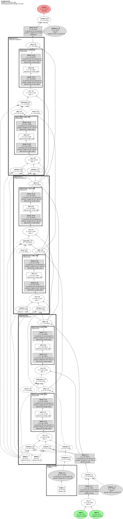 graphcast architecture thumbnail