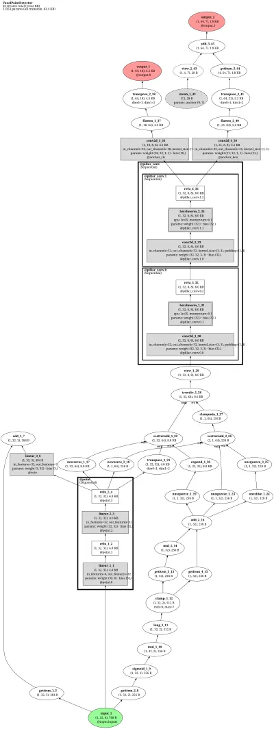 mmdet3d:dynamic_voxelization architecture thumbnail