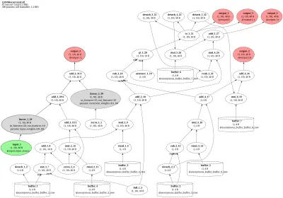 norse_lsnn_recurrent architecture thumbnail
