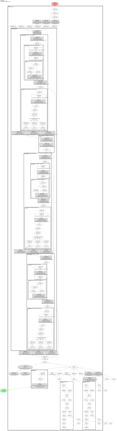UniDiffuserModel architecture thumbnail
