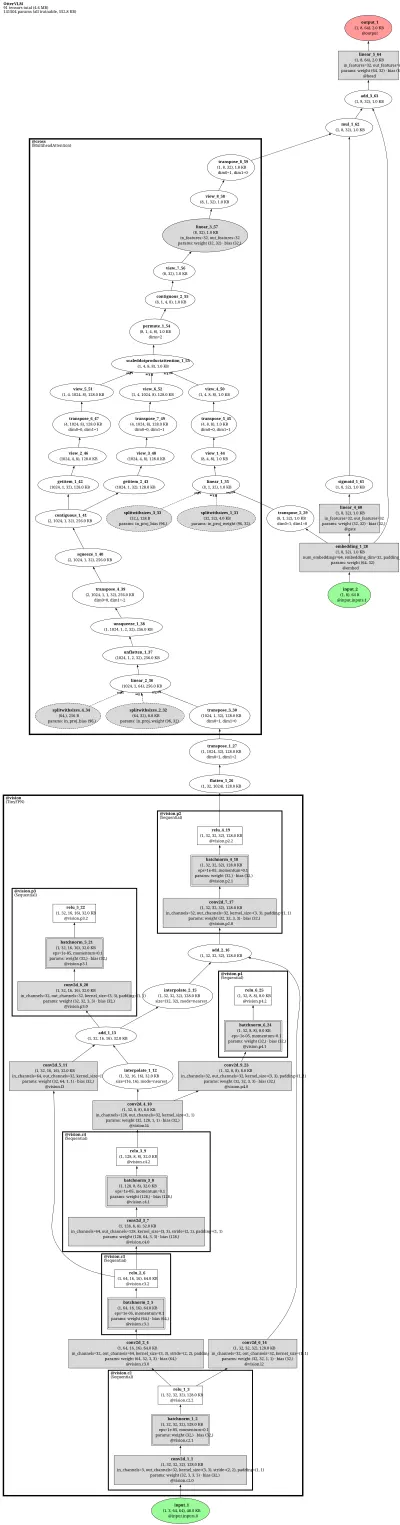 mmpretrain:otter architecture thumbnail