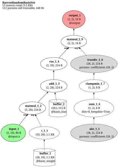 Barron random-basis net architecture thumbnail
