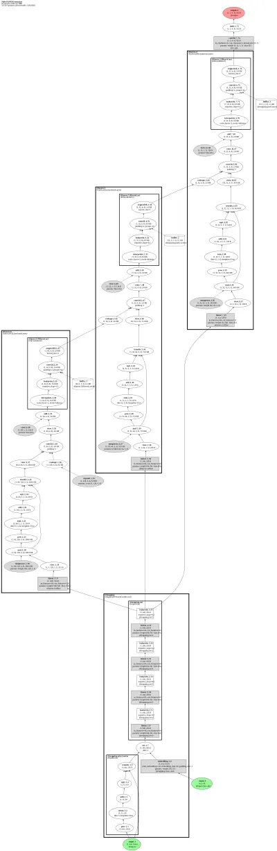 stylegan_xl_generator architecture thumbnail