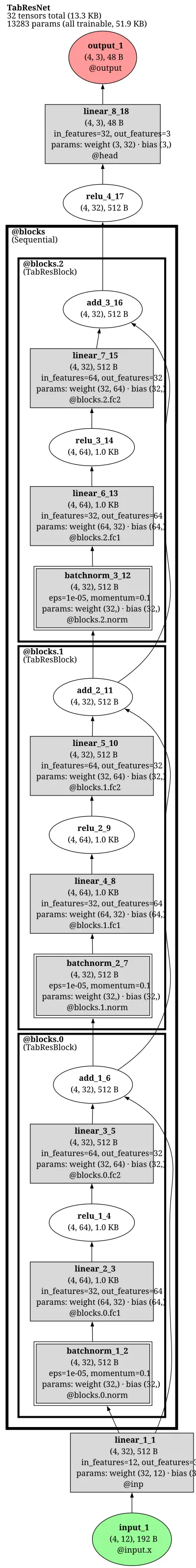 TabResNet architecture thumbnail