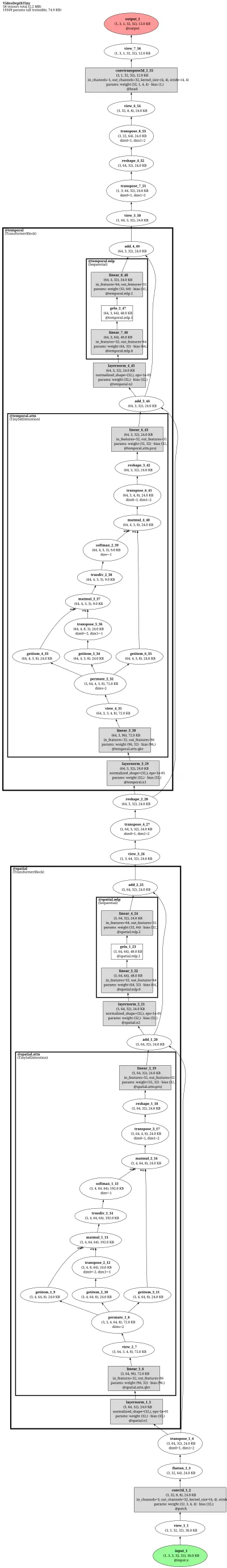 video_depth_anything_base architecture thumbnail
