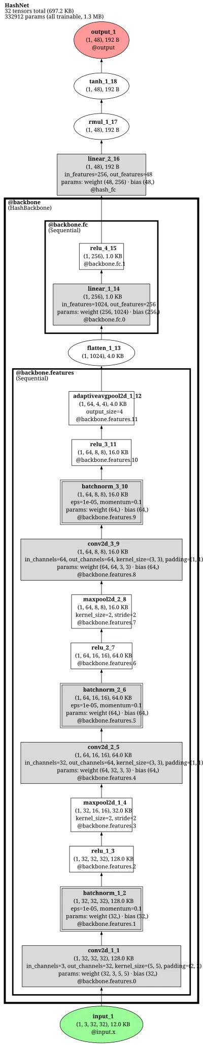 hashnet_alexnet_hash architecture thumbnail