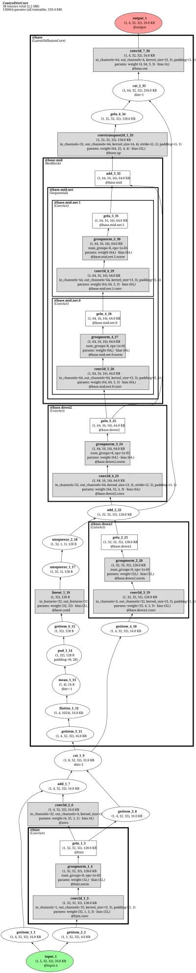 mmagic_controlnet architecture thumbnail