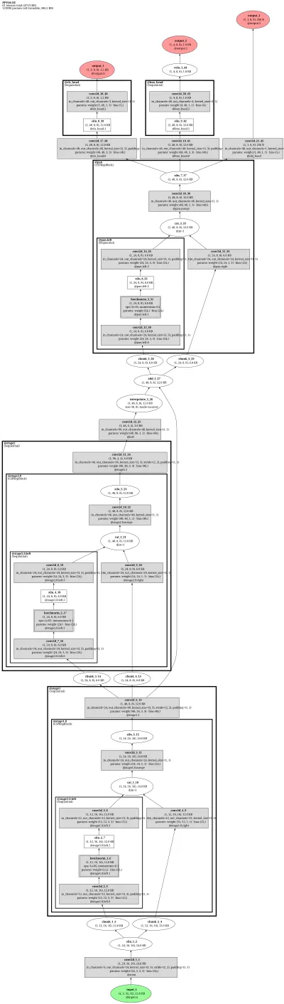 ppyoloe_crn_m architecture thumbnail