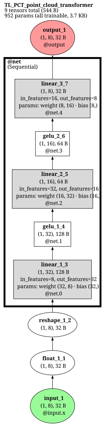 PCT point cloud transformer architecture thumbnail