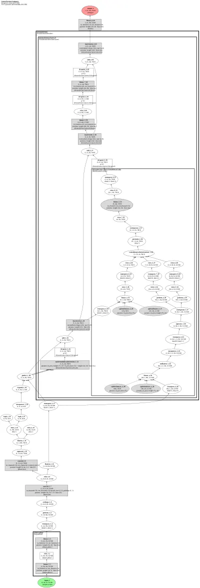 mmdet3d_centerformer architecture thumbnail
