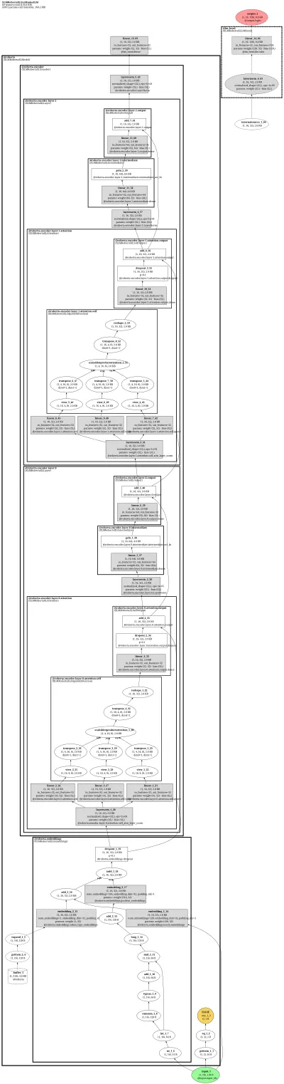 xlm-roberta-xl architecture thumbnail