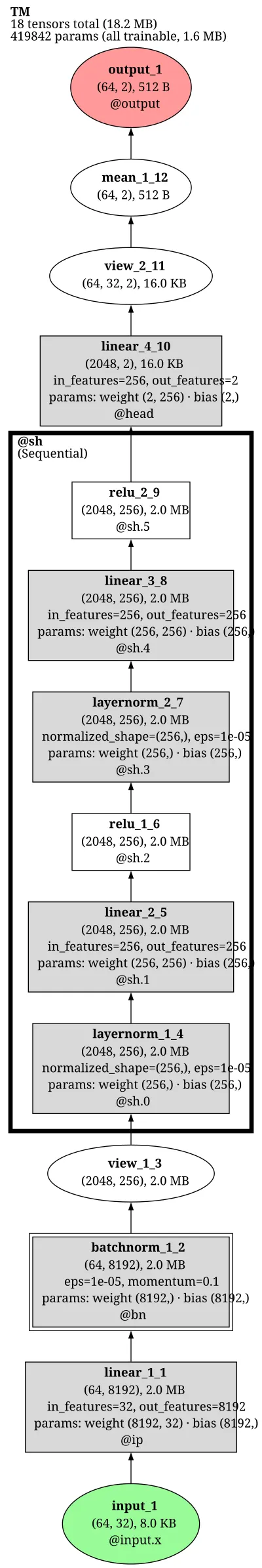 TabM-MLP architecture thumbnail