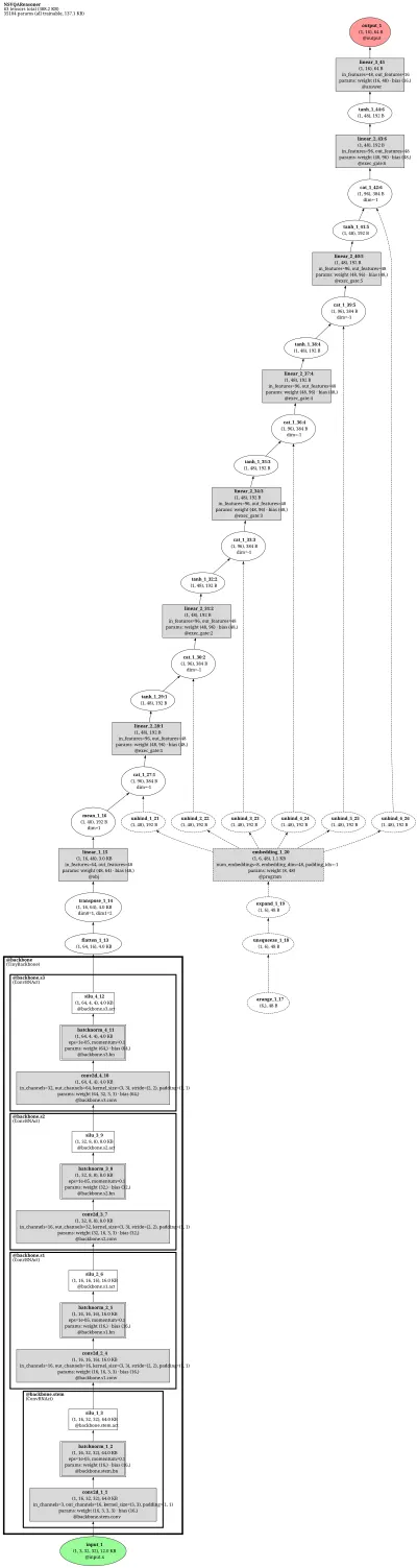 NS-VQA architecture thumbnail